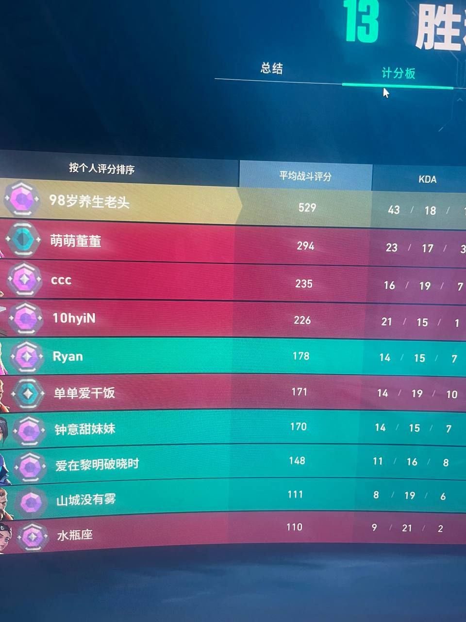 免费开挂的软件无畏契约手游-多功能模拟器兼容高帧率优化整合工具